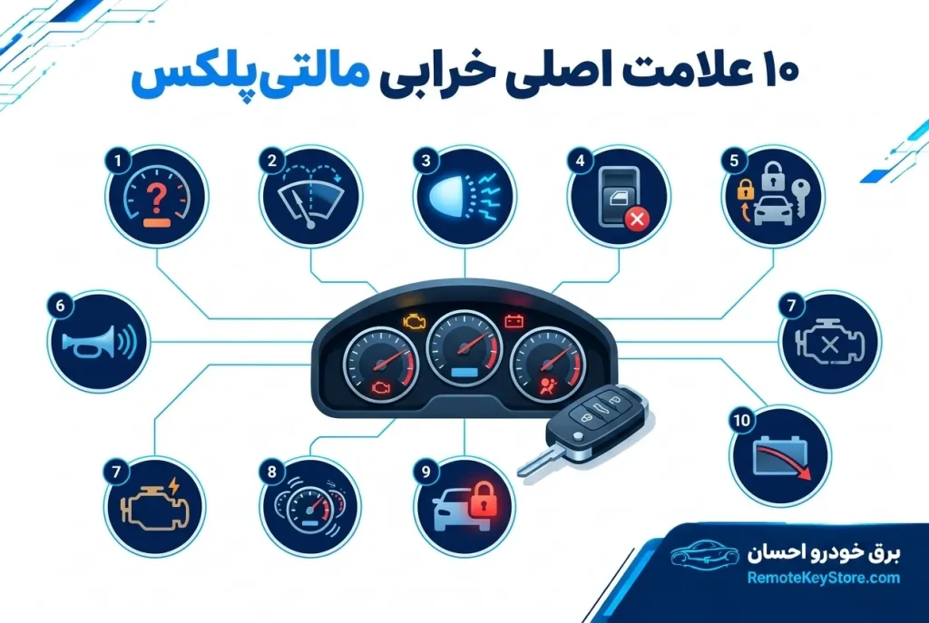 10 علامت اصلی خرابی مالتی‌پلکس خودرو