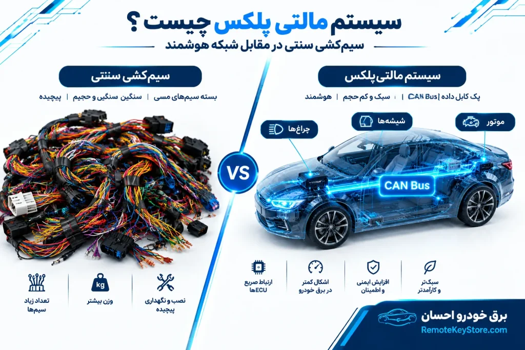 سیستم مالتی پلکس خودرو در مقابل سیم‌کشی سنتی