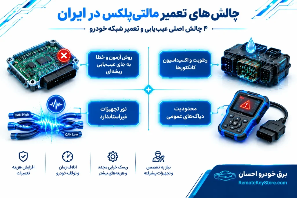 چالش‌های خاص تعمیر سیستم مالتی‌پلکس در بازار خودرو ایران