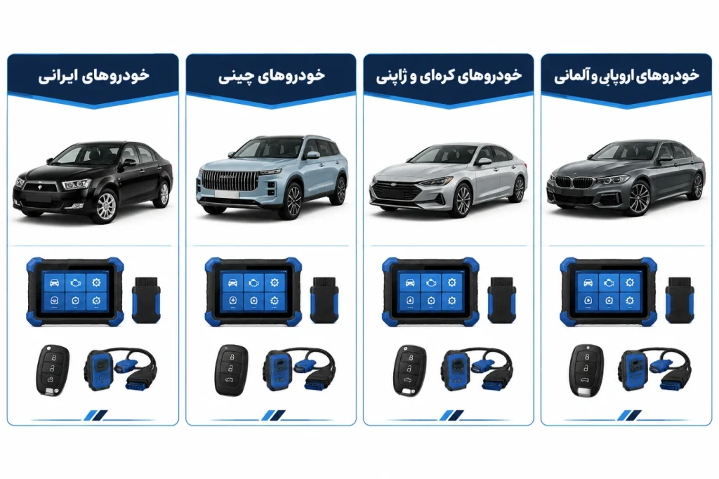 مقایسه فرآیند ساخت سوئیچ مفقودی بر اساس پلتفرم خودروها