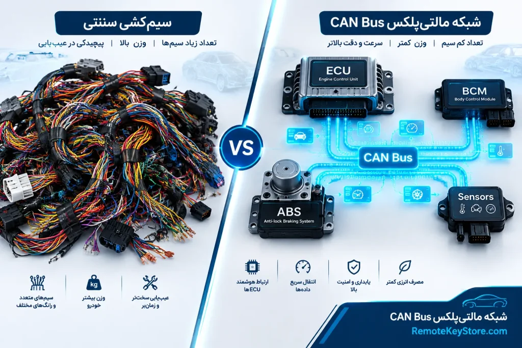 تحول سیم‌کشی: از مدار سنتی تا شبکه‌های مالتی‌پلکس (CAN Bus)